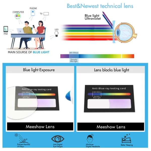 Meeshow Blue light blocking Reading Glasses Women's stylish Presbyopia men's Anti Blue RayComputer Eyewear UV400 Eyeglass 1513 - Image 5
