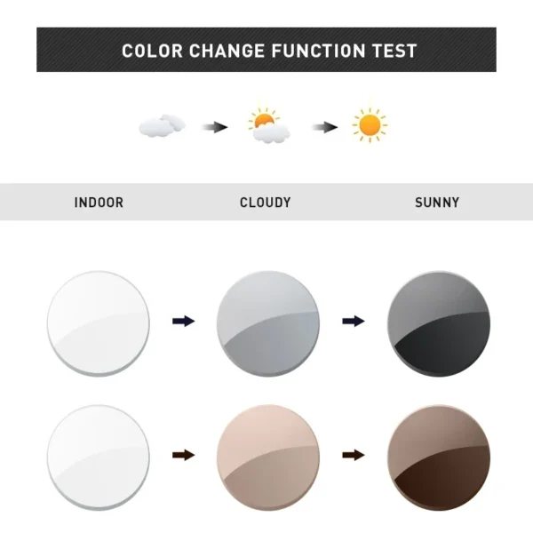 MEESHOW Photochromic Lens Anti Blue Light Rays Series 1.56 1.61 1.67 Prescription CR-39 Resin Aspheric Glasses Lenses Myopia - Image 2