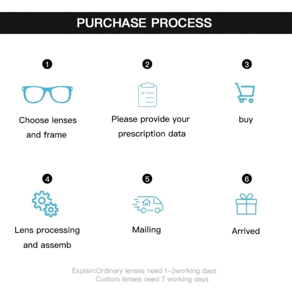 1.56 1.61 1.67(-0.50~-8.00)Tinted Dyeing Prescription CR-39 Resin Optical Glasses Lenses Myopia Hyperopia Mirror Sunglasses Len - Image 4